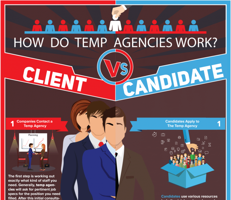 infographic-how-does-a-temp-agency-work-the-tempositions-group-of