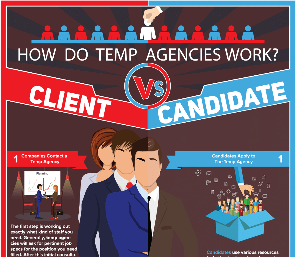 Infographic - How Does a Temp Agency Work?