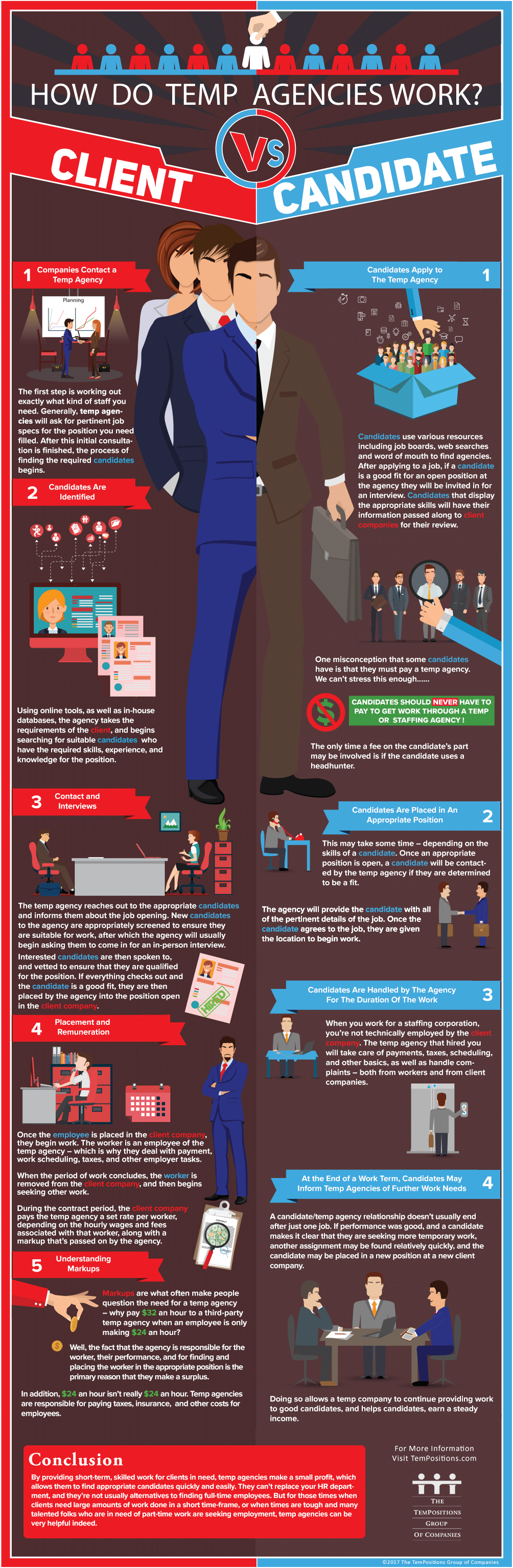 How Does A Temp Agency Work For Clients And Candidates   How Does A Temp Agency Work 